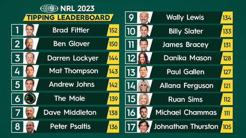 NRL TIPPING COMPETITION Round 12 2023 Results Posted; Awards Presented -  The Australian Rugby League Forum - Total Rugby League Fans Forum