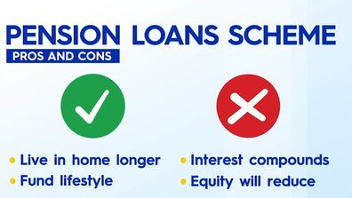Pension loans scheme