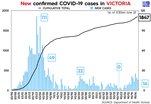 covid 19 victoria new cases overnight