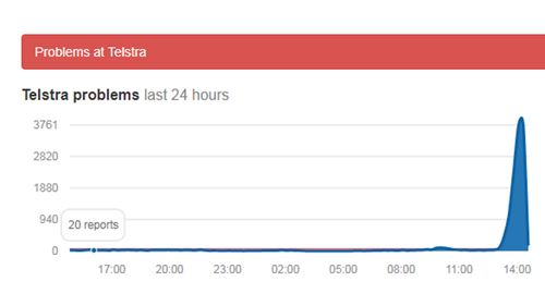 Aussieoutages.com tracks the moment the 4G network went down.