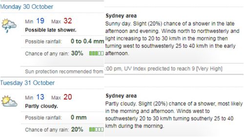 Sydney will begin to cool down from Tuesday. (Bureau of Meteorology)