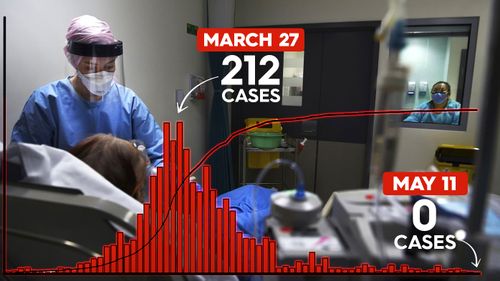 A nurse in a Sydney hospital cares for a patient sick with COVID-19, as NSW records zero new coronavirus cases on 12 May, 2020.