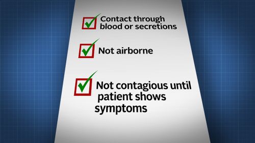 Ebola is transmitted through contact with blood or secretions from an infected person. This can be through contaminated surfaces, needles or medical equipment. The virus is NOT airborne and a patient isn’t contagious until they start showing symptoms.