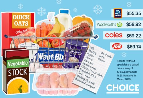 Supermarket comparison of grocery prices by Choice