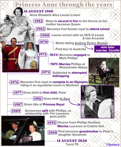 Princess Anne through the years: a timeline graphic