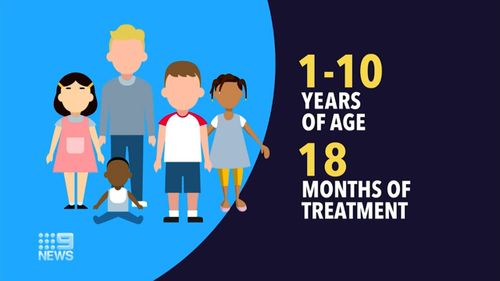 The combination treatment appears to send the allergy into remission in around half of the children that have the condition.