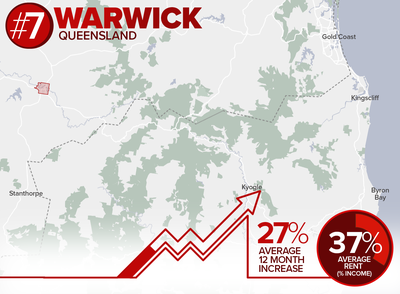 7. Warwick (RPI result-  87)