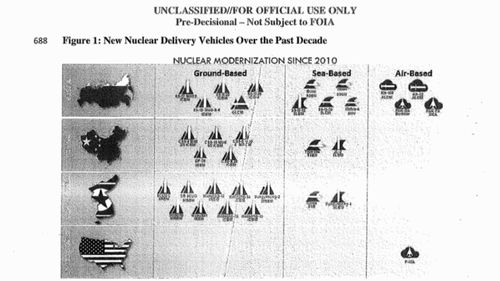 Part of the leaked Nuclear Posture Review. Photo: supplied