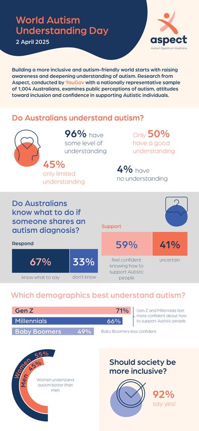 autism understanding month aspect