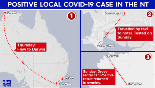 The NT has recorded one new local COVID-19 case.