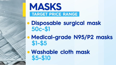 The target price range for masks. 