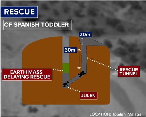 This graphic shows the difficulty rescuers face.