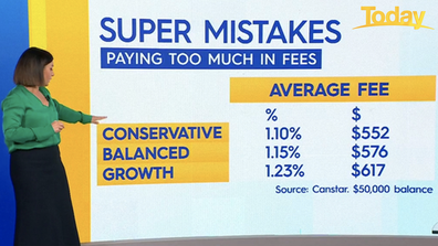 What average super fees should look like.