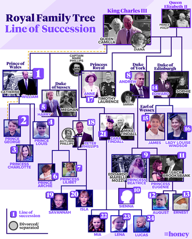 British royal family line of succession as of May 30, 2023.