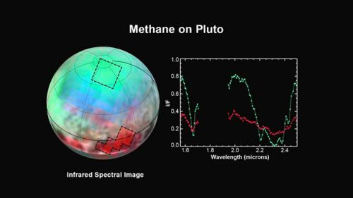 This spectra from New Horizons Ralph instrument reveals an abundance of methane ice. (NASA)