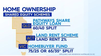 National home buyer equity scheme