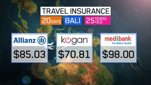 How travel insurance stacks up.
