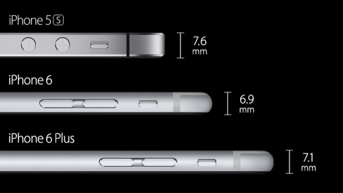 The comparison between the iPhone 5, 6 and 6 Plus.