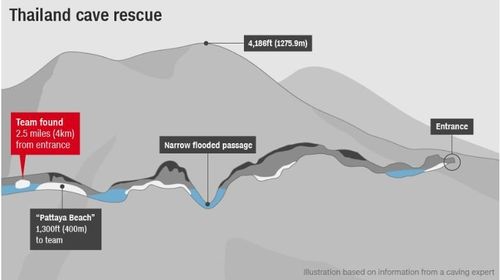 Why is it so hard to get the boys out? Because the narrow passages that the team will have to dive through make this rescue incredibly tricky. Picture: CNN