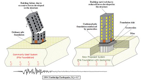 Schematic Presentation of the proposed solution for buildings on deep concrete pile foundations