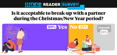 Christmas breakups poll