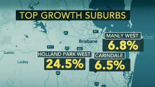 Brisbane's median house price has hit an all-time high. The median house price is peaking at $673 000, which Real Estate Institute of Queensland (REIQ) says is a very good sign.