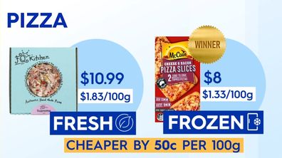 Your Money fresh v frozen food options