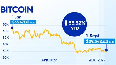 Why is Bitcoin crashing?