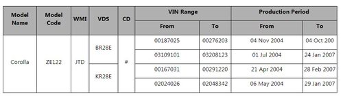 Toyota said these are the models involved in the recall.