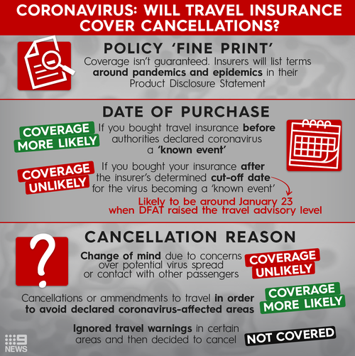 Coronavirus: Will travel insurance cover cancellations?