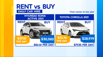 Renting cars cost