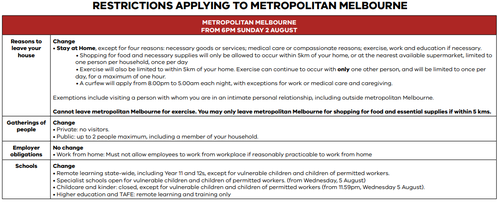 Full list of all the changes coming to Melbourne.