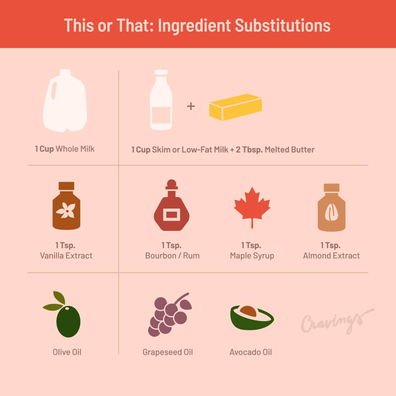 Ingredient substitutes for when you run out