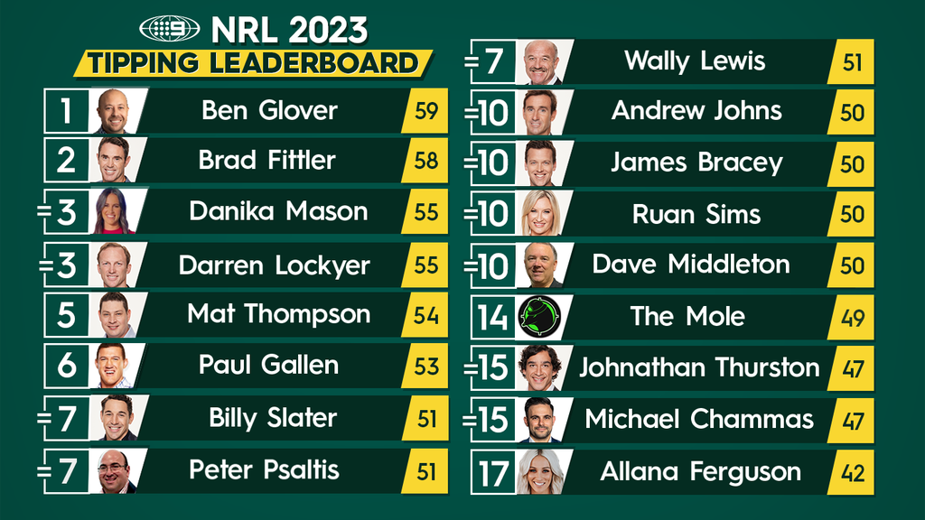 NRL Tips Round 12 2023, expert footy predictions: Andrew Johns, Brad  Fittler and Nine experts pick their winners