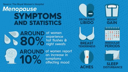 Menopause graphic