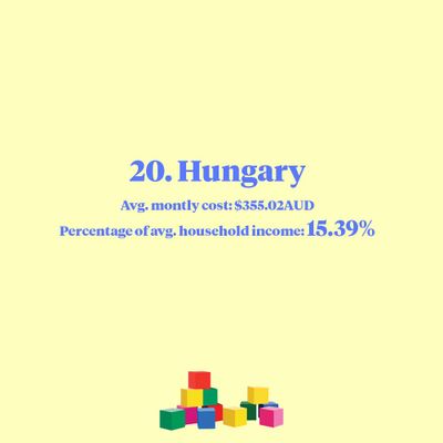 20. Hungary