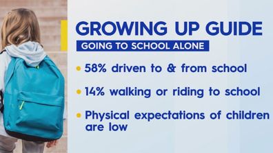 Parent advice walking to school alone age guide