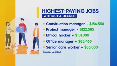 The highest-paying jobs that don't require a degree.