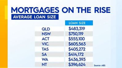 Home Loan Rates