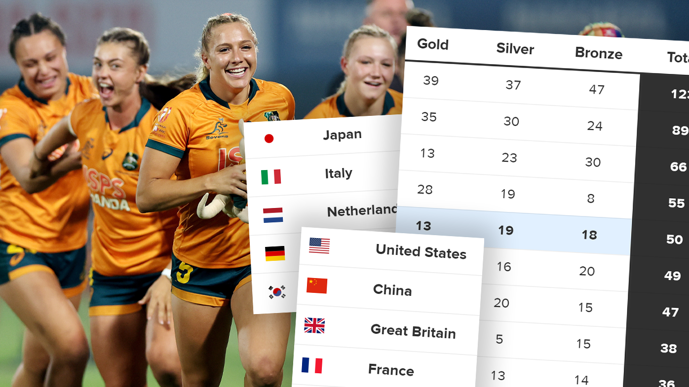 Australia&#x27;s women&#x27;s rugby sevens team (pictured left) are a strong medal chance at Paris 2024. Medal tally graphic (right) by Polly Hanning.