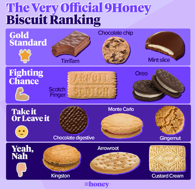 Sweet biscuits ranked by popularity including Tim Tams, Mint Slice, Oreos  and more - 9Kitchen