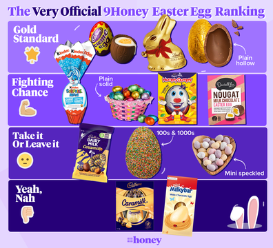9Honey's Very Official classic Easter egg ranking.
