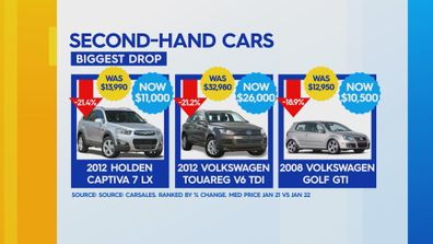 The second-hand cars with the biggest drop in price.