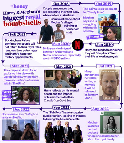 Prince Harry and Meghan's biggest bombshells: a timeline