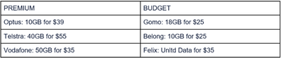 How telcos compare.