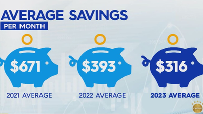 Average savings per month past three years
