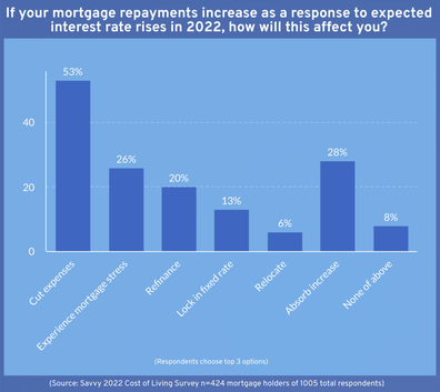 Analysis interest rates RBA home loans mortgage stress Australian real estate property 