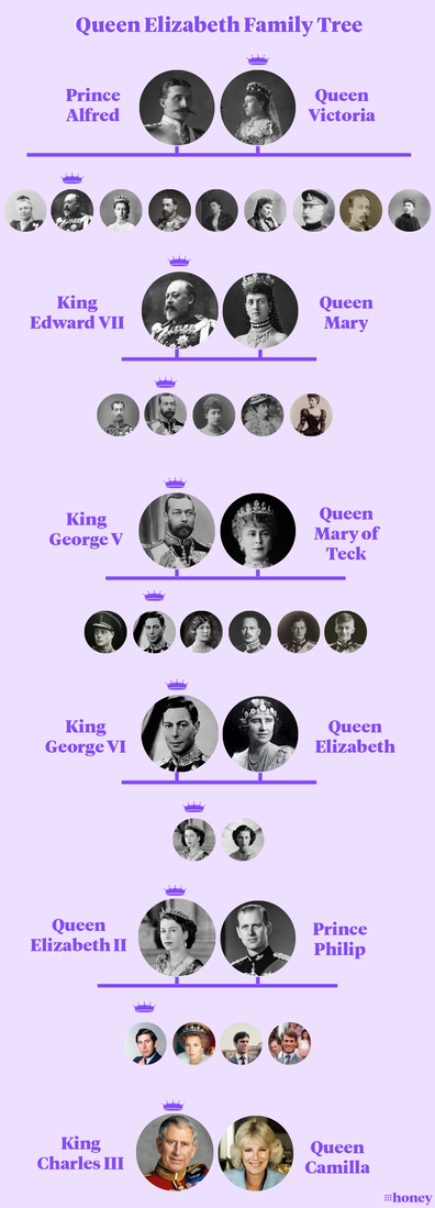 Queen Elizabeth II's family tree