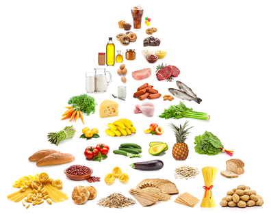 Food groups among food pyramid