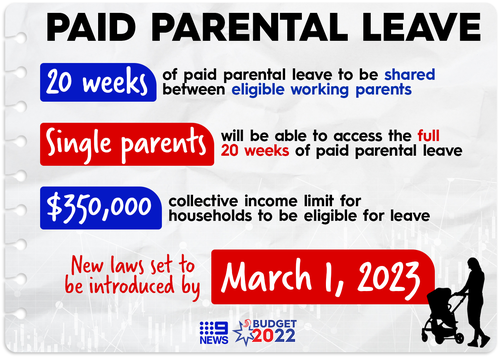 Changes to the paid parental leave system.